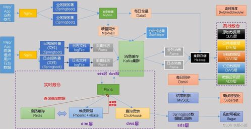 數據倉庫（數倉）的詳細介紹及其在項目策劃與公關服務中的應用
