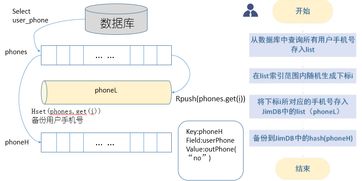 京麥微信小程序圣誕抽獎項目的架構設計與執行策略