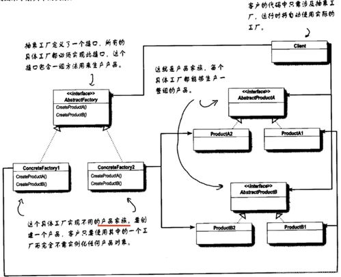 設計模式在項目策劃與公關服務中的高效運用
