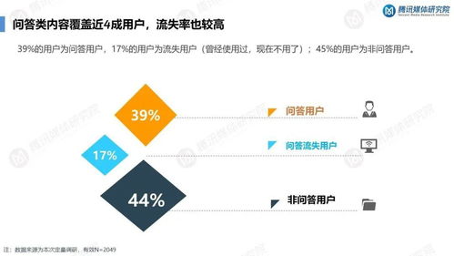 知識服務持續升溫 知識問答類產品用戶需求洞察報告項目策劃與公關服務