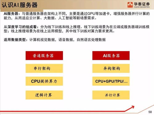 從硬件到云原生 服務器架構技術變革下的項目策劃與公關服務新范式
