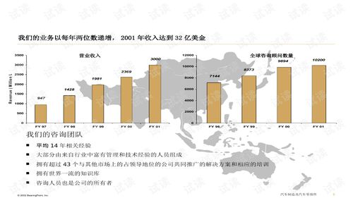 xx集團(tuán)IT戰(zhàn)略規(guī)劃項目建議書與配套商業(yè)策劃指南