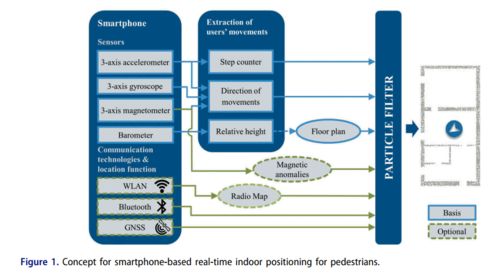 無縫連接 室內定位與LBS服務在項目策劃與公關中的應用藍圖