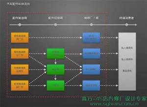 重塑專業形象 汽修廠與4S店的形象差距如何影響收益與項目策劃