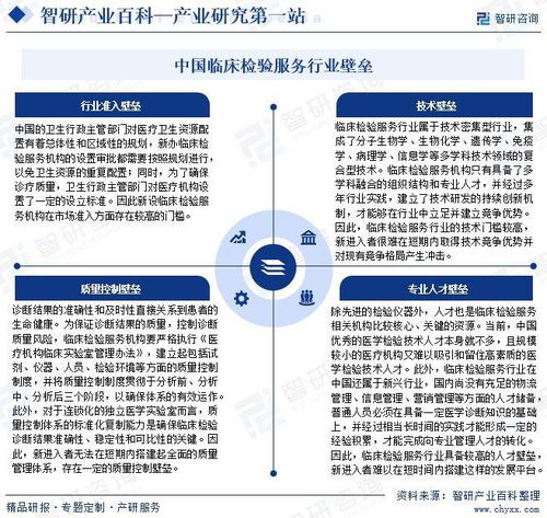 中國臨床檢驗服務行業產業鏈全景圖譜 領先企業分析及投資前景預測