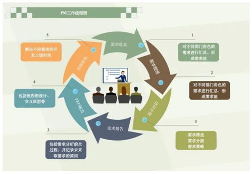 項目經理不能不懂產品 項目策劃與公關服務中的關鍵能力