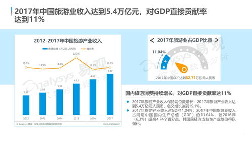 云游早讀 中國在線旅游市場年度綜合分析——個性化與體驗成發展新引擎